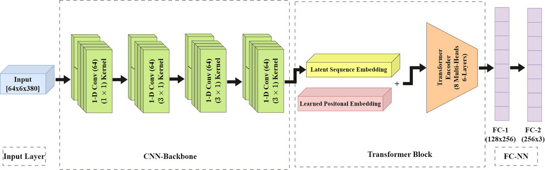 Deep-Learning based Detection of Obsessive-Compulsive Hand Washing.